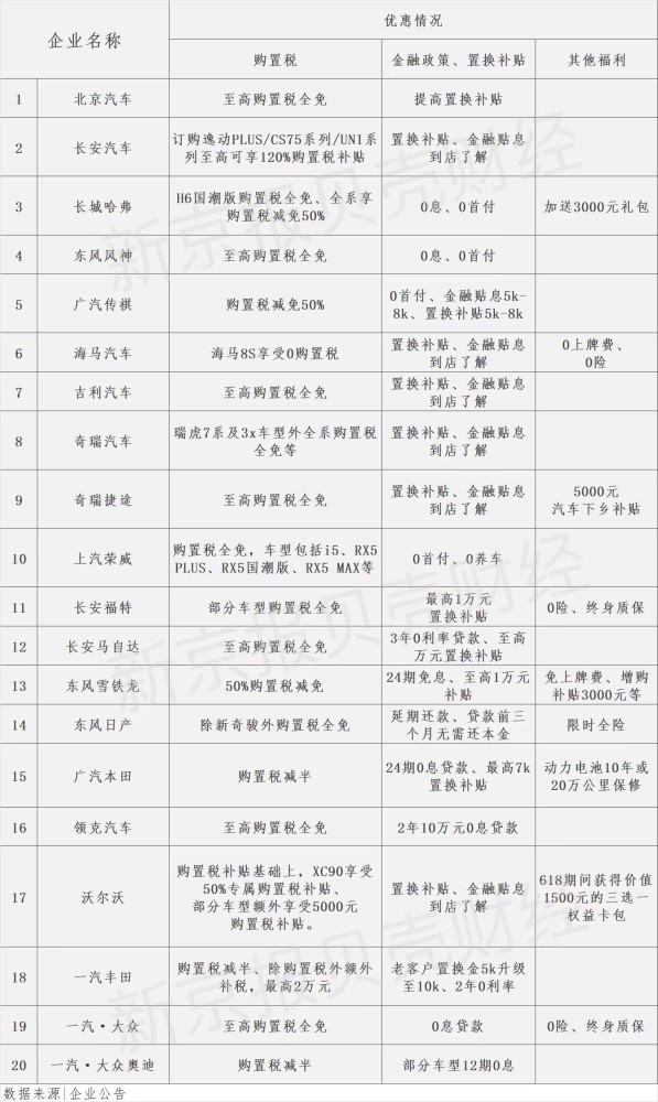 “3天突變4天”？北京健康寶核酸天數規則被“優化”編輯燈塔水母的基因能實現人體不老嗎