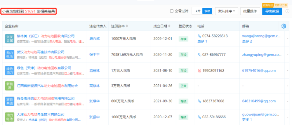 旧电池竟比新电池贵40％？一文揭露电动汽车最不为人知的黑色地带初中音乐八年级上册