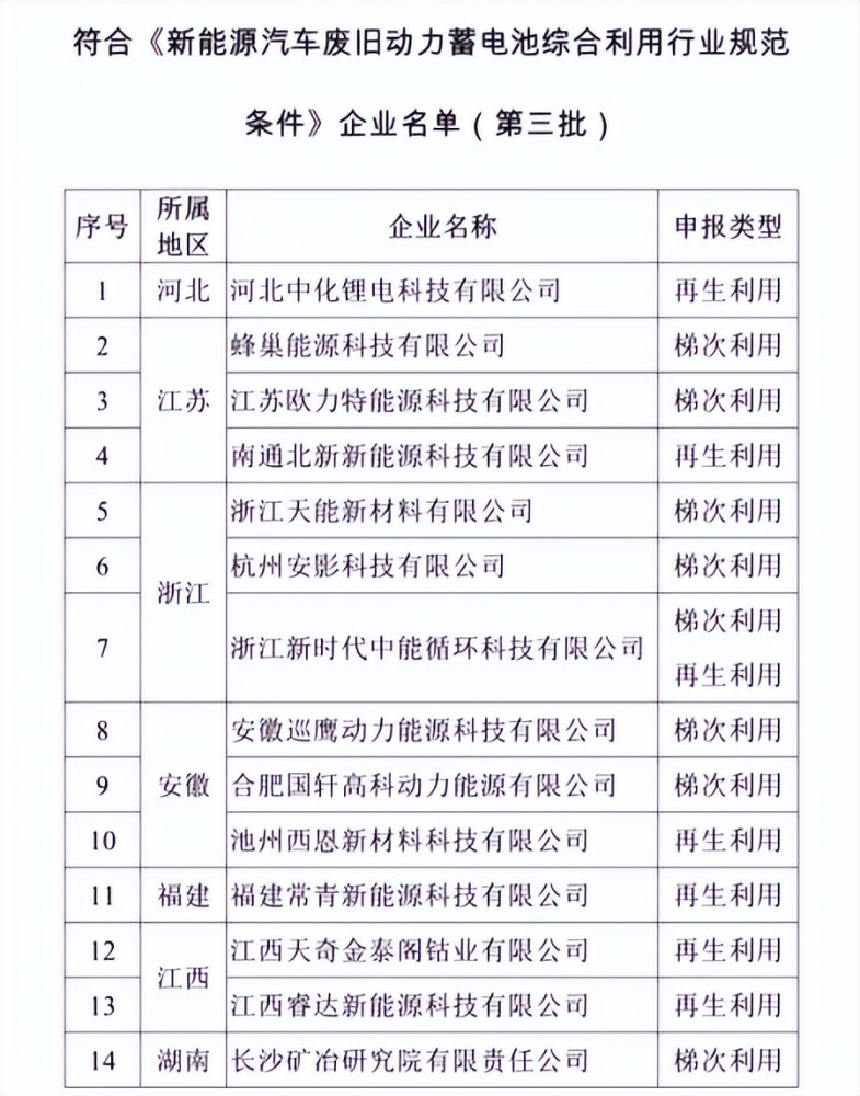 旧电池竟比新电池贵40％？一文揭露电动汽车最不为人知的黑色地带初中音乐八年级上册