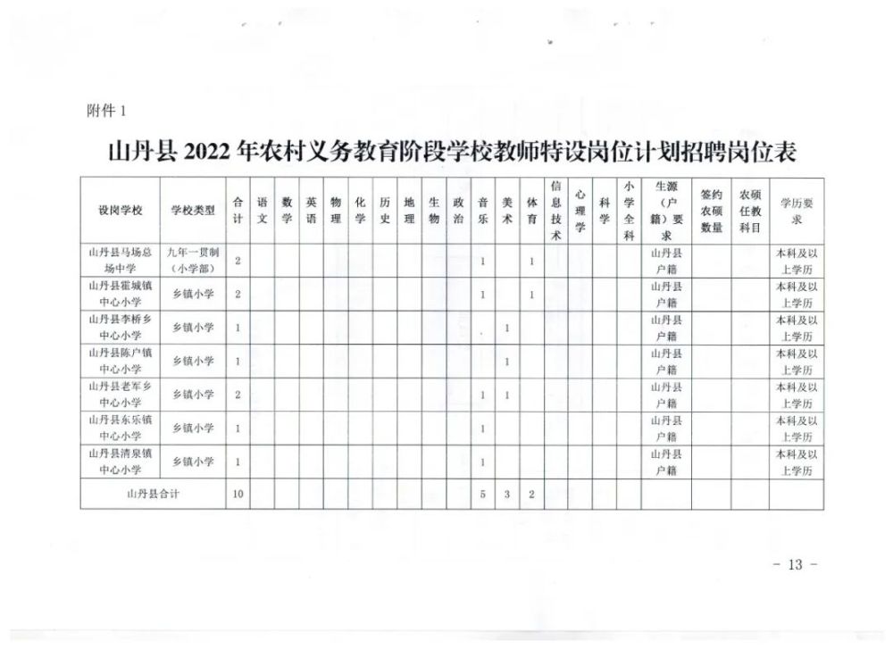 山丹县2022年农村义务教育阶段学校教师特设岗位计划招聘公告