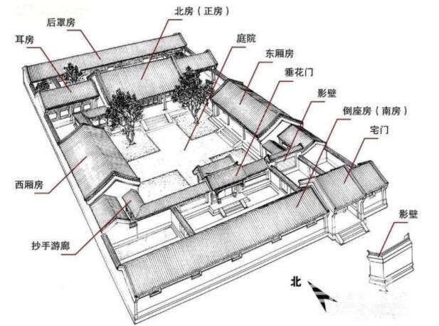 巧妙的框架式结构这是中国古代建筑在建筑结构上最重要的一个特征.