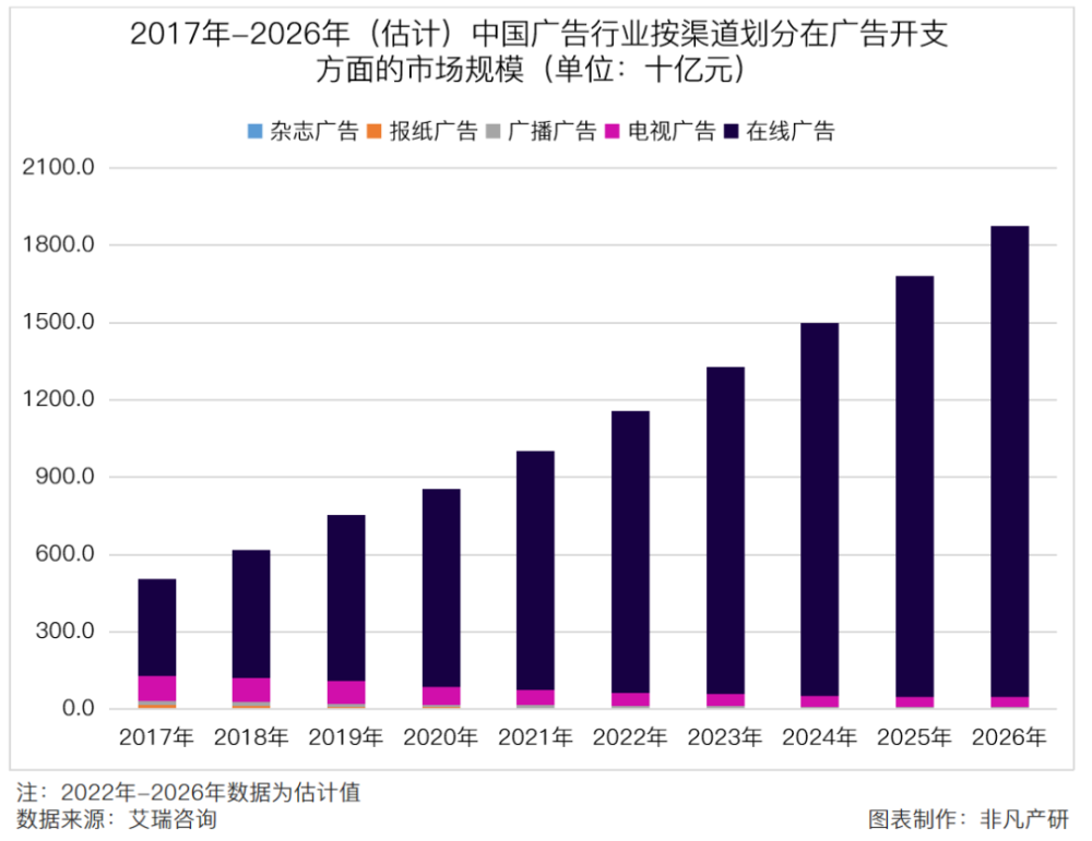 营销服务提供商润歌互动赴港主板上市招股书分析 · 原文图片 2