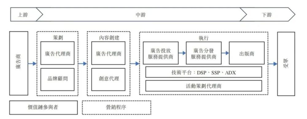 营销服务提供商润歌互动赴港主板上市招股书分析 · 原文图片 3
