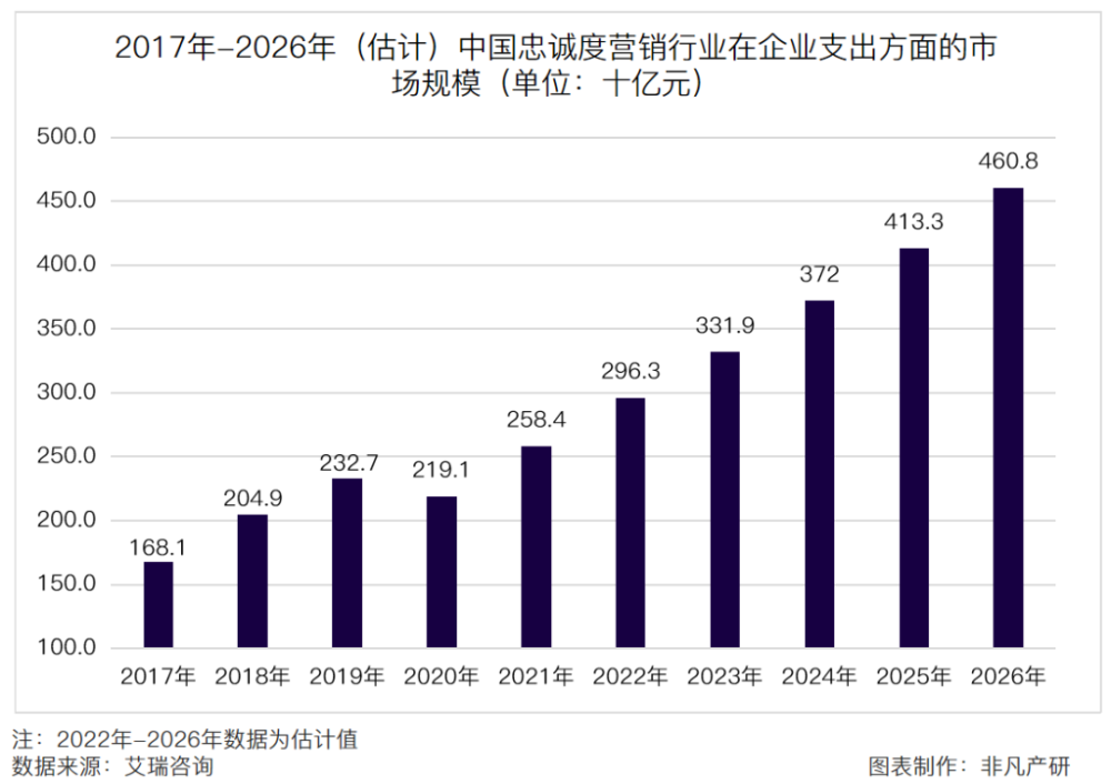 营销服务提供商润歌互动赴港主板上市招股书分析 · 原文图片 5