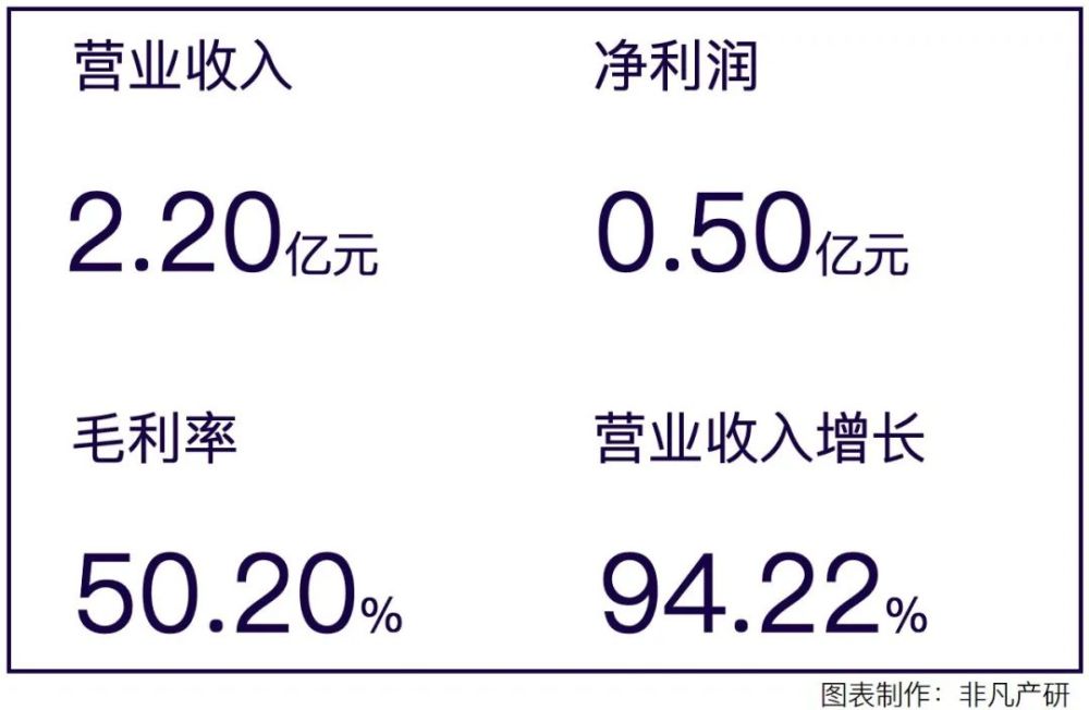 营销服务提供商润歌互动赴港主板上市招股书分析 · 原文图片 7
