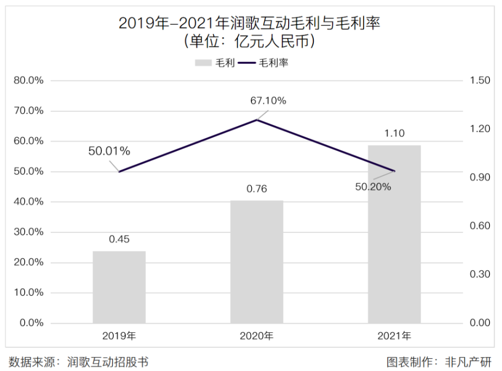 营销服务提供商润歌互动赴港主板上市招股书分析 · 原文图片 9