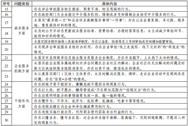 (点击下方图片可放大查看)一,负面清单