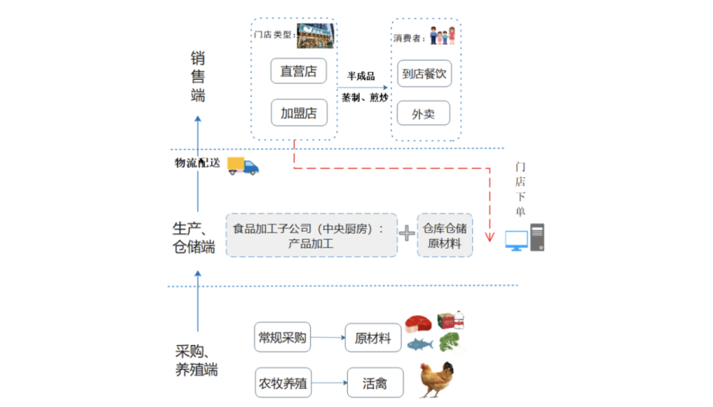 中式快餐第一股將誕生但要當中餐肯德基為時尚早ipo觀察