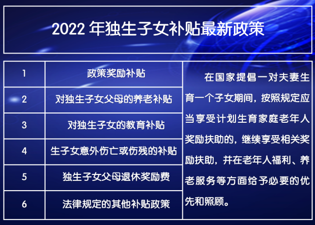 2022年独生子女补贴最新政策:在哪里领?一年有多少钱?