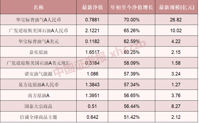 大只500代理