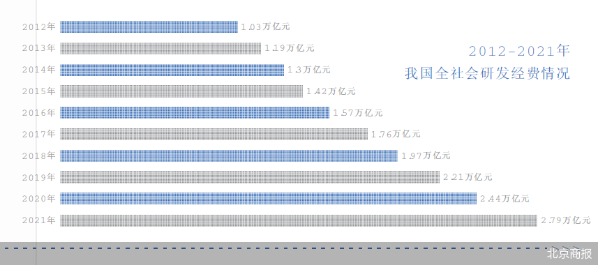 中国这十年：从科技大国走向科技强国