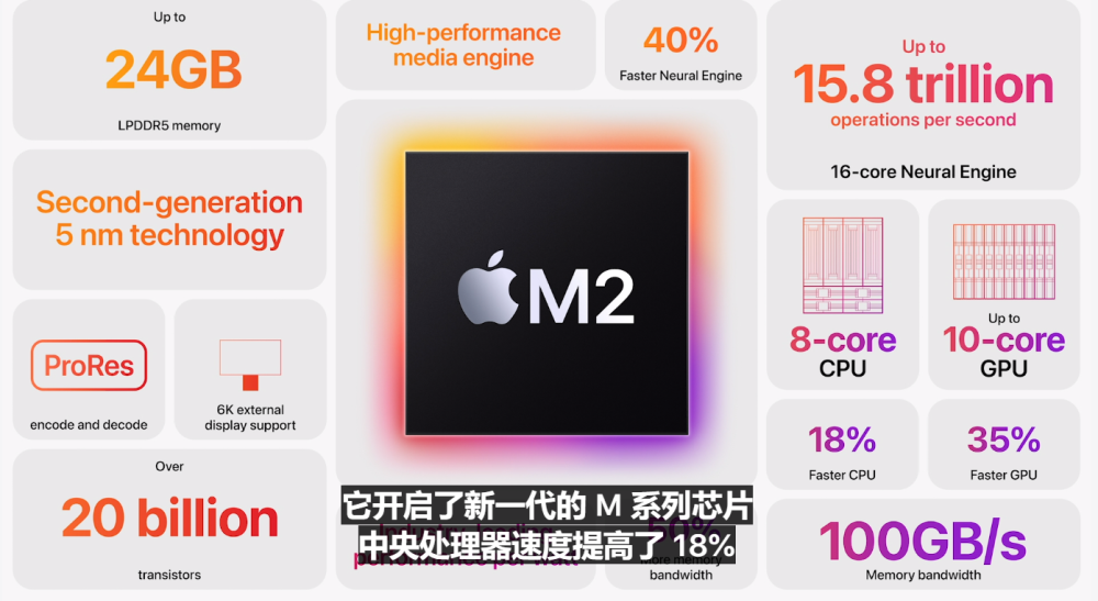 比强更强！苹果M2芯片终于来了：性能暴涨，功耗反而降低了