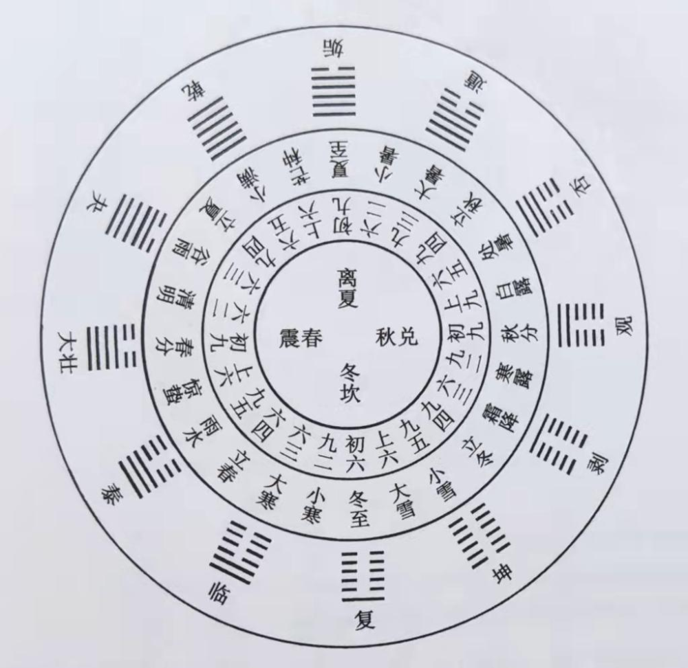 易图学之先天图_腾讯新闻