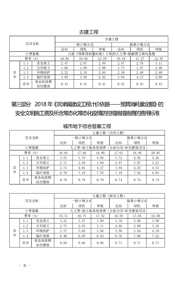 節後新規工程造價組成中新增項目常態化疫情防控費眀確了計算依據和