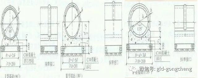 (3)混凝土带形基础混凝土枕基是只在管道接口处才设置的管道局部基础