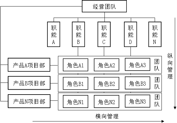 矩阵组织结构图怎么画图片