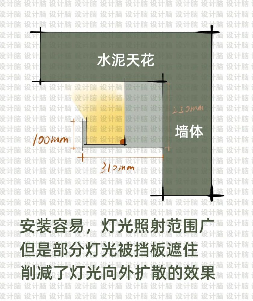 暗藏灯带灯槽尺寸图解 - 实验室设备网