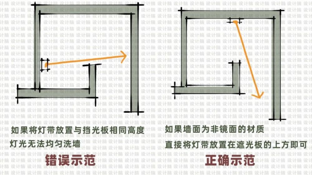 暗藏灯带灯槽尺寸图解 - 实验室设备网