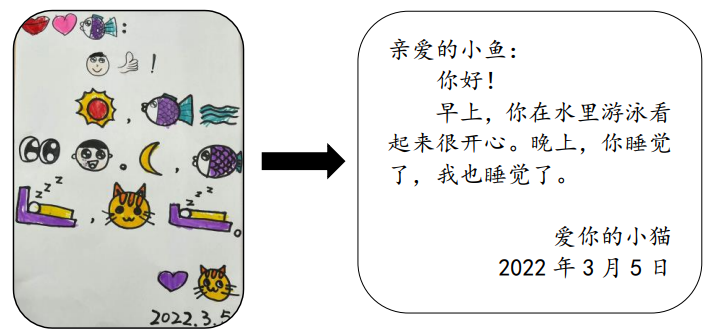 俞凯霞幼儿前书写能力发展的策略探究以大班童言信语游戏为例