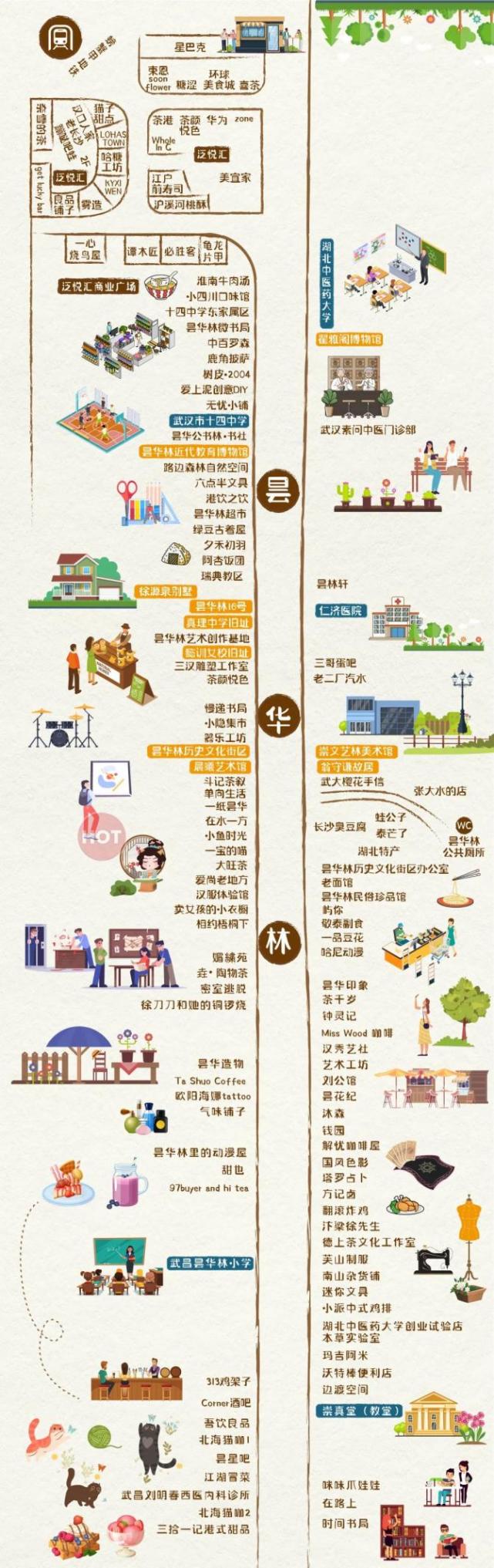 昙华林:一代人的文艺记忆,逐渐消失的"城市名片"