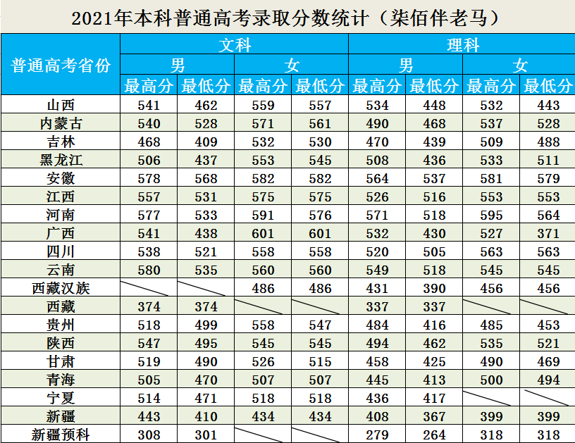 铁道警察学院2022年招生计划招生章程选科要求21年分数