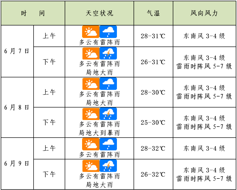 长沙历史天气天气网_(2019长沙历史天气查询)