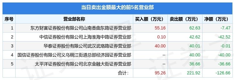 正业科技：宁德时代是公司客户，目前在手订单约1.2亿元