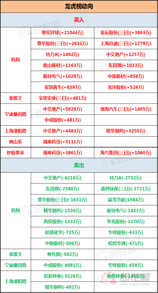 透視龍虎榜題材空窗期資金集中短炒超跌醫藥