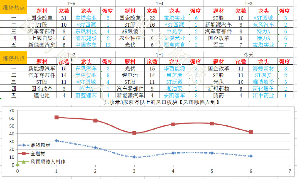 万亿成交指数停滞不前！A股是不是滞涨了？要不要止盈离场？