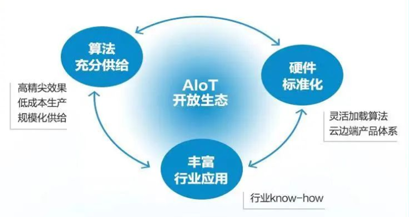 AIoT时代，如何颠覆传统AI硬件产研模式