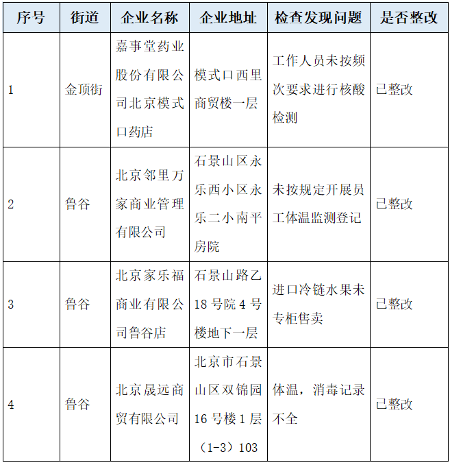 北京新增本土2＋3，在两区！高考期间，疾控提醒——引爆谈判力