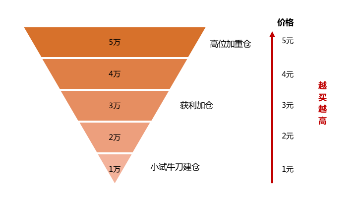 锦波生物赴北交所上市欲投亿元跨界做新冠药原耽小说作文素材2023已更新(今日/知乎)