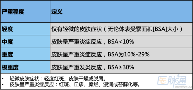 兒童特應性皮炎的治療,中國臺灣指南遵循