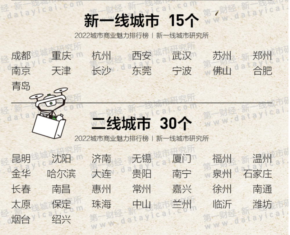 全国房价最贵城市排行_全球外派人员生活费最昂贵城市放榜,新加坡第13,榜首在中国!