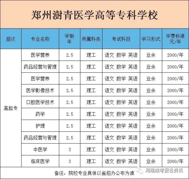 【新公布】2022年郑州澍青医学高等专科学校成人高考招生简章"附专业