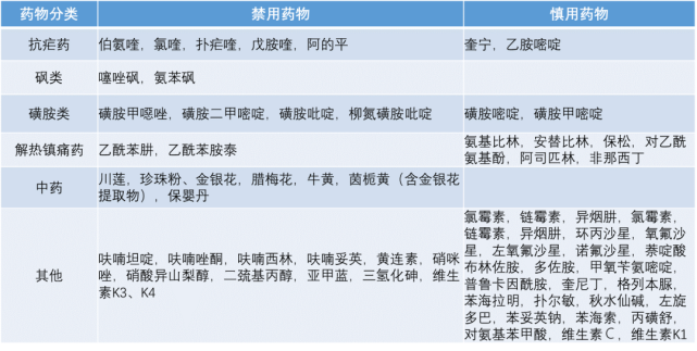 藥物(表1)以及感染(主要為肝炎病毒感染,鉅細胞病毒感染,肺炎,傷