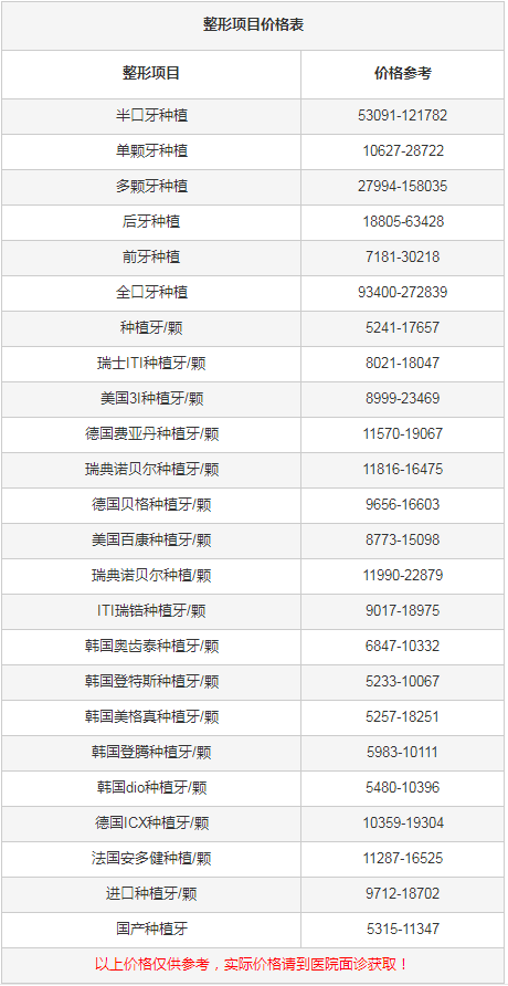 2022廣州種植牙價格表,南方醫科大學南方醫院收費合理