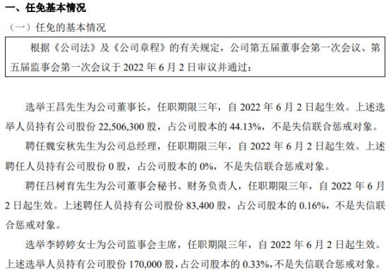 大地生态选举王昌为公司董事长 2021年公司净利82.36万