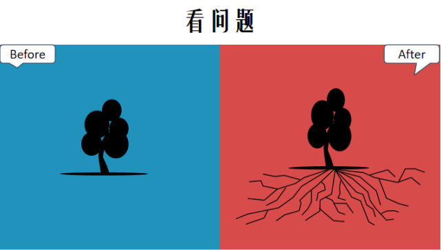 6张图,告诉你如何拉开人生差距