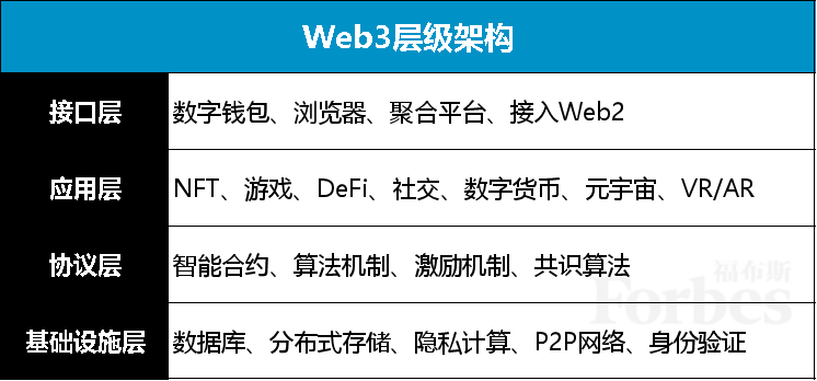 当我们在谈Web3时，其实谈的是什么？喜欢听儿歌的人心里