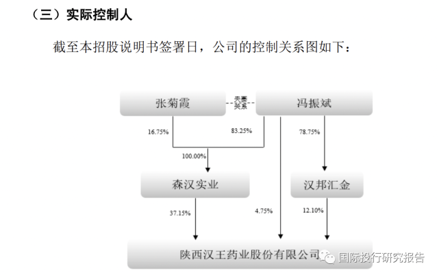 汉王药业ipo:2.4亿市场推广费,1106万研发费