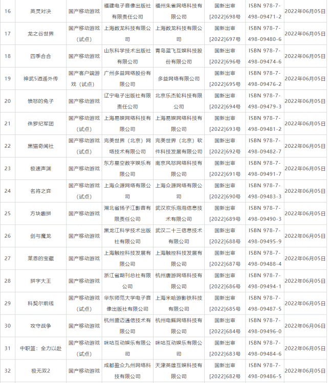 申请游戏版号费用，申请游戏版号费用多少