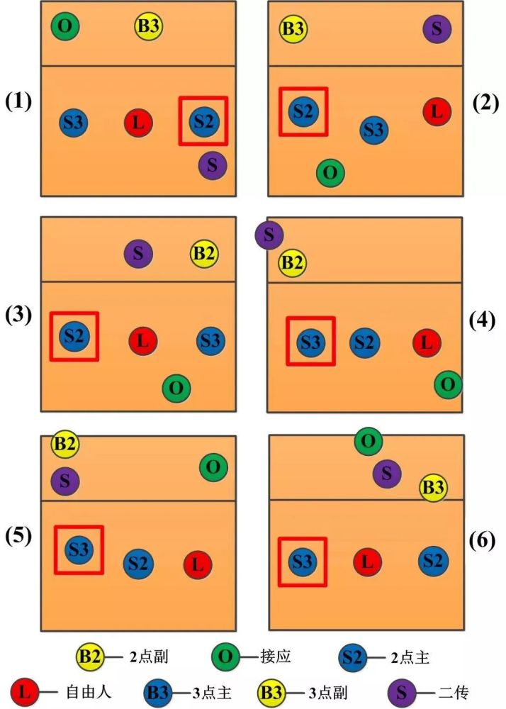 战术板:高考作文下的排球技战术分析 中国女排为何选择这种阵型_腾讯