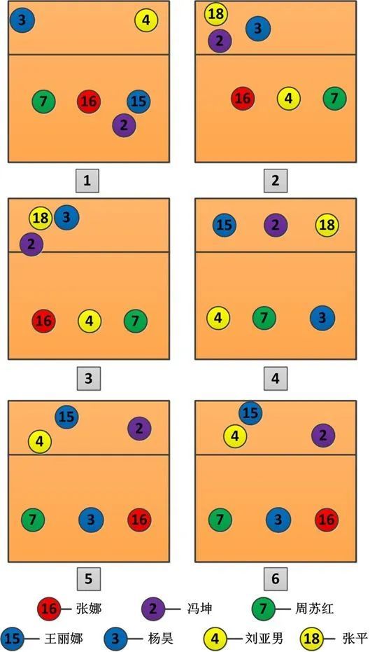 战术板:高考作文下的排球技战术分析 中国女排为何选择这种阵型_腾讯