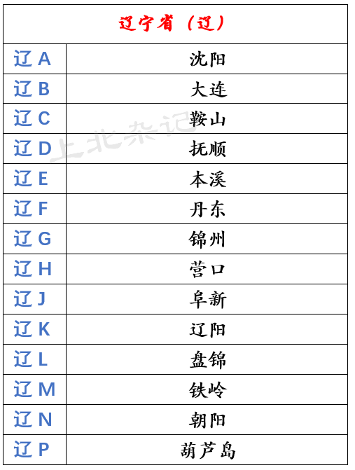 圖源:地之圖]遼寧省[吉林省各地區車牌號碼][吉林省行政區劃簡圖,圖源