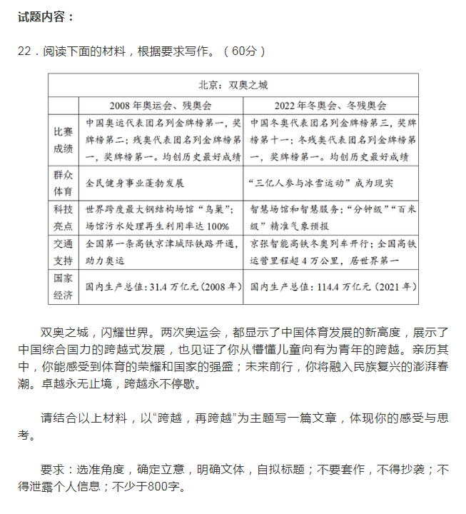 2022高考全國乙卷作文歷史其實就是在一次次跨越再跨越中創造