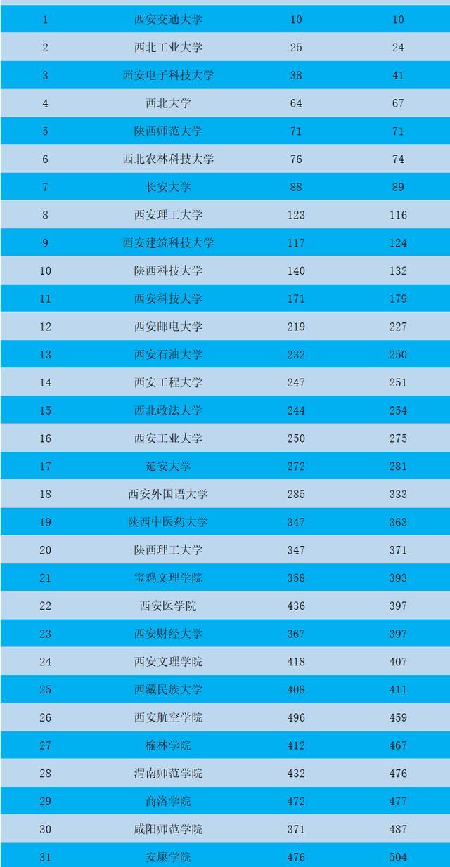 榆林学院怎么样_榆林学院学报好投吗_榆林学院学院学报