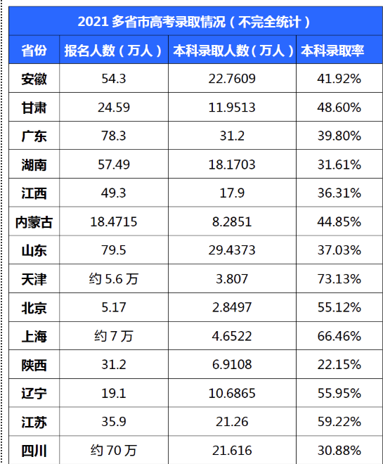 高考陜西查詢成績2023_2023陜西高考成績查詢_高考陜西查詢成績2023年