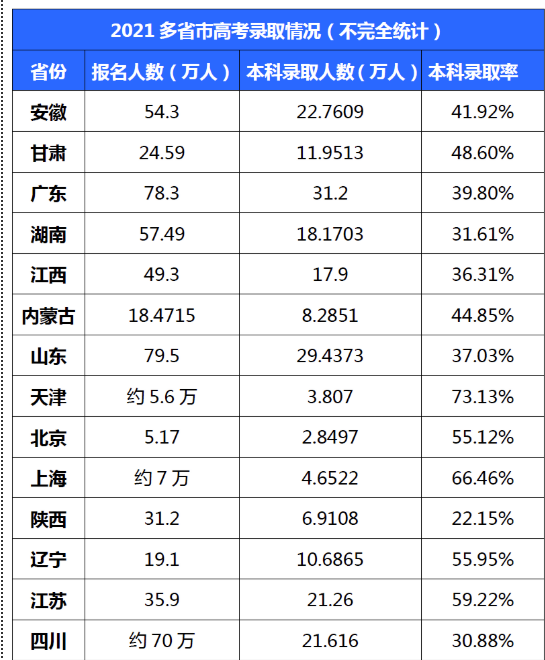 高考陕西查询成绩2023_2023陕西高考成绩查询_高考陕西查询成绩2023年