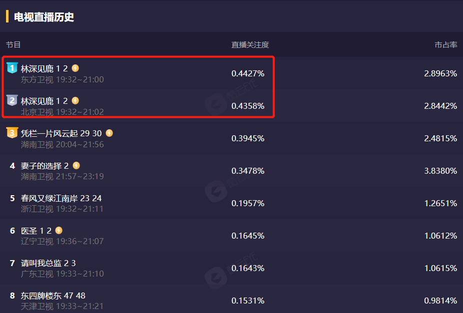 《警察荣誉》迅雷蓝光中字资源/BT完整下载【1.45GBMp4】 HD720P已更新 - 小轻秀场